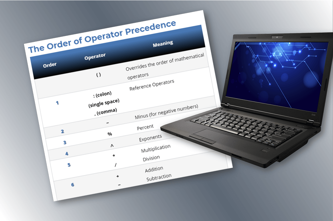 The Order of Operator Precedence in Excel